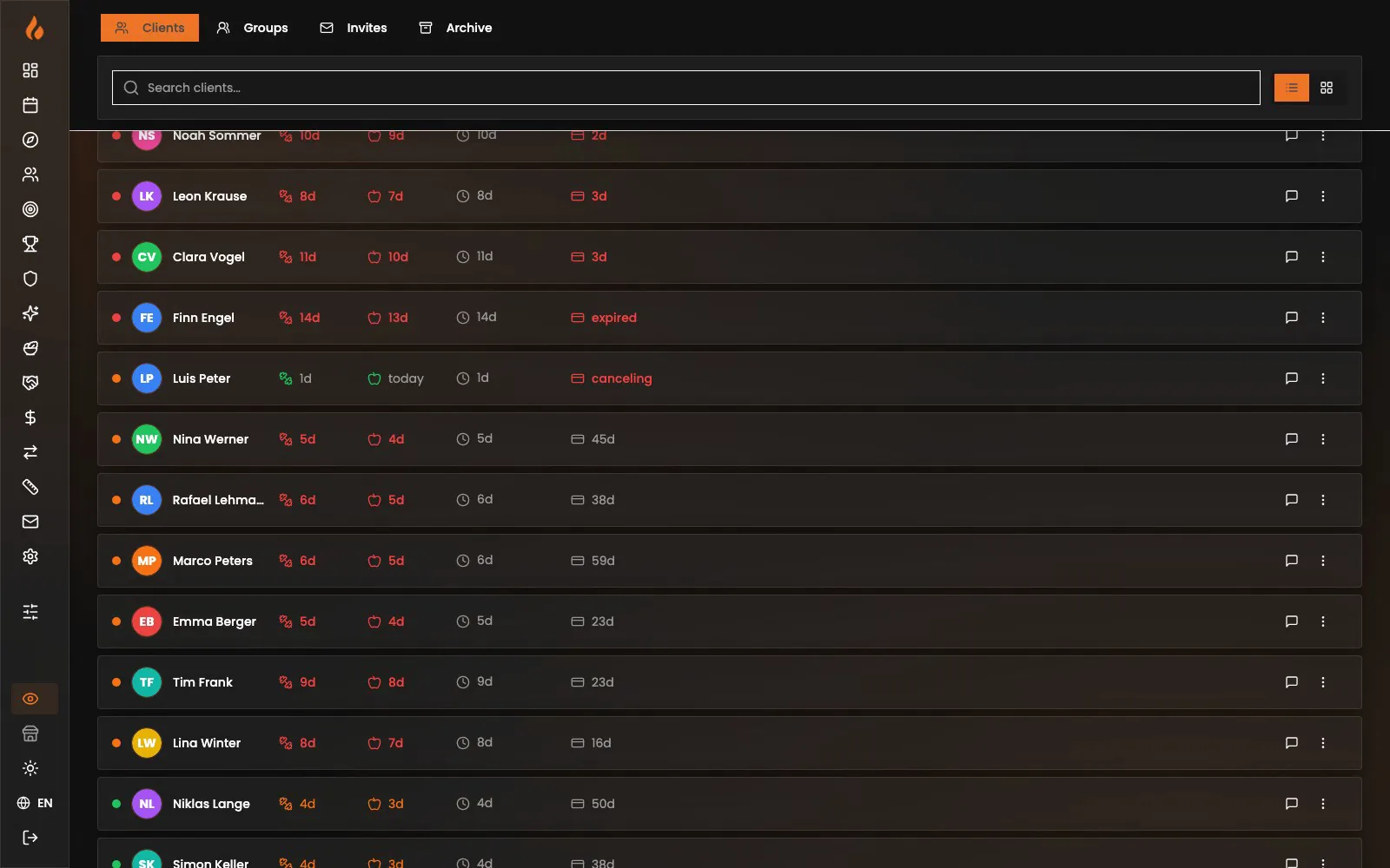 The client list, showing who is active and who has gone quiet